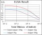 IL3RA Antibody